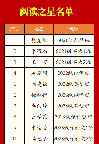 公司开展书香青春 “阅”见美好读书周系列活动（一）