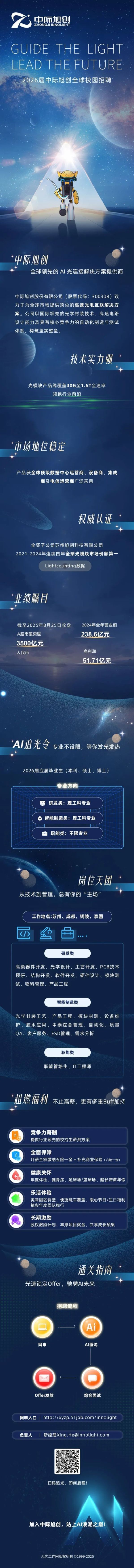 2026届苏州中际旭创全球校园招聘正式启动